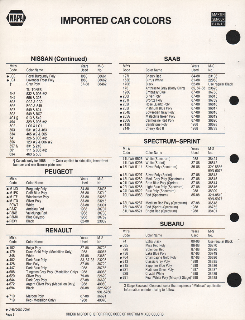 1988 Subaru Paint Charts Martin-Senour 2